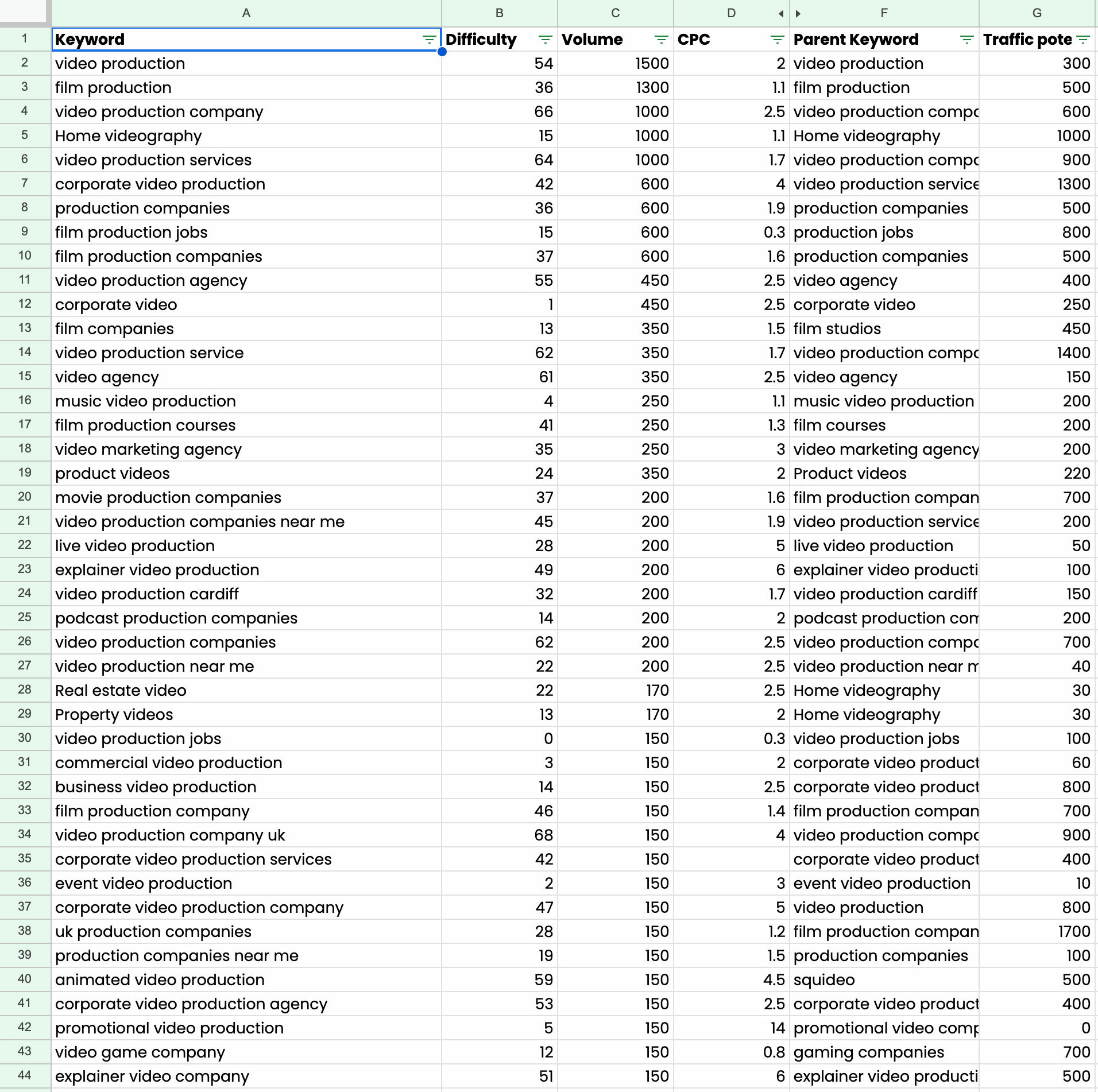 List of website key words to illustrate performance analysis. Beeston Media video production Bristol, science and technology video production, higher education video production.