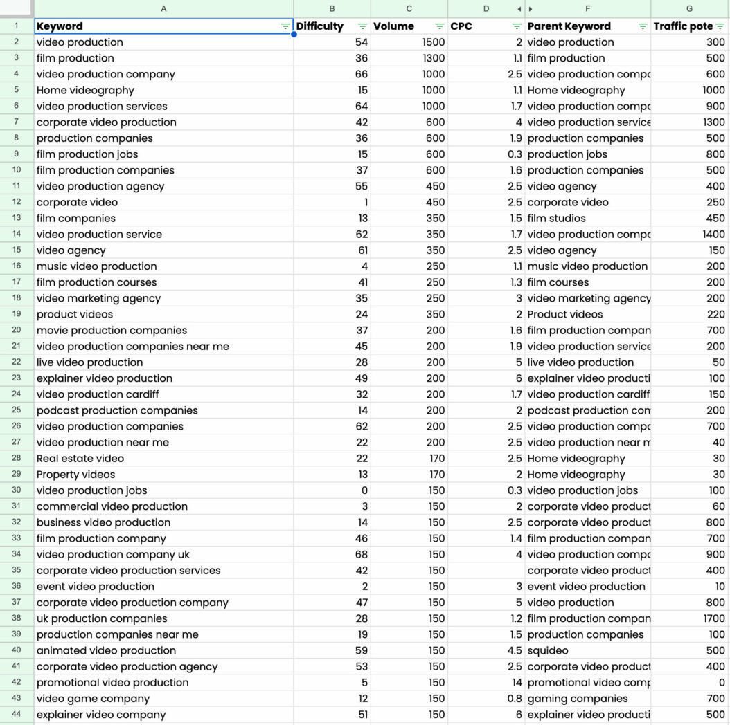 List of website key words to illustrate performance analysis. Beeston Media video production Bristol, science and technology video production, higher education video production.